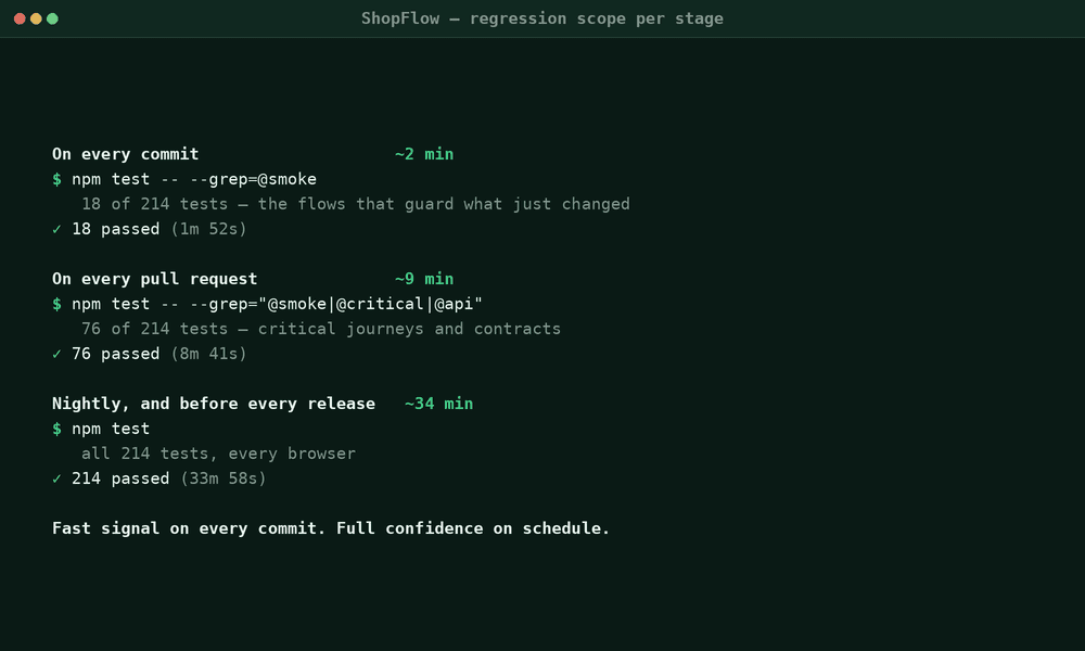 Auto 03 Targeted Regression