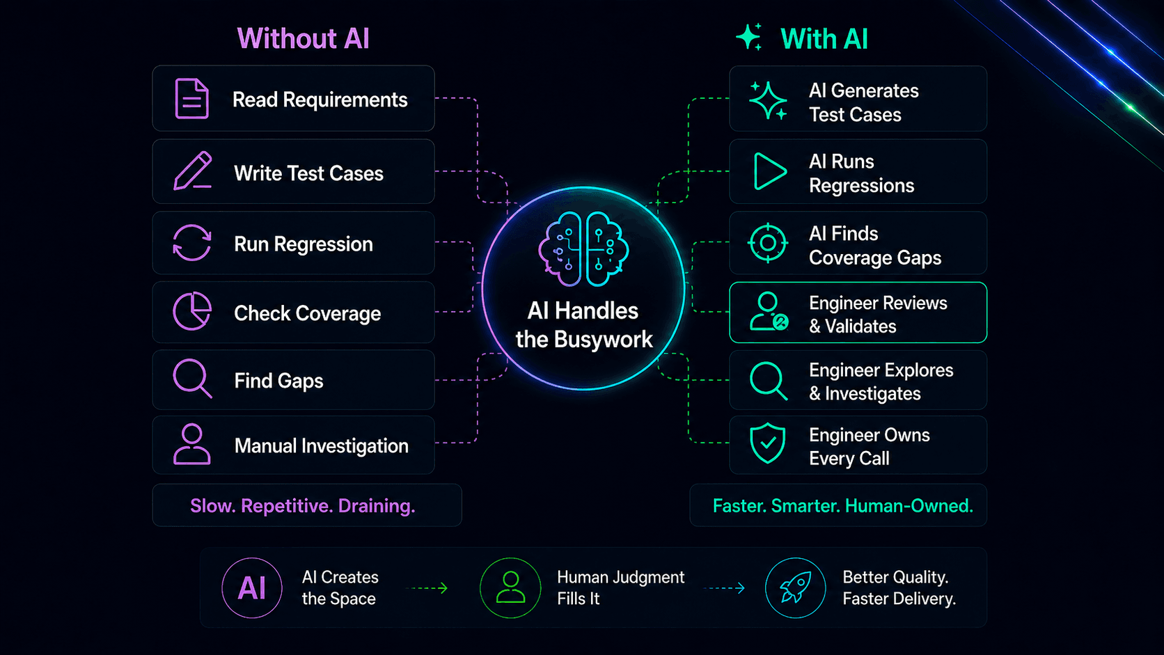 Ai Assist Human