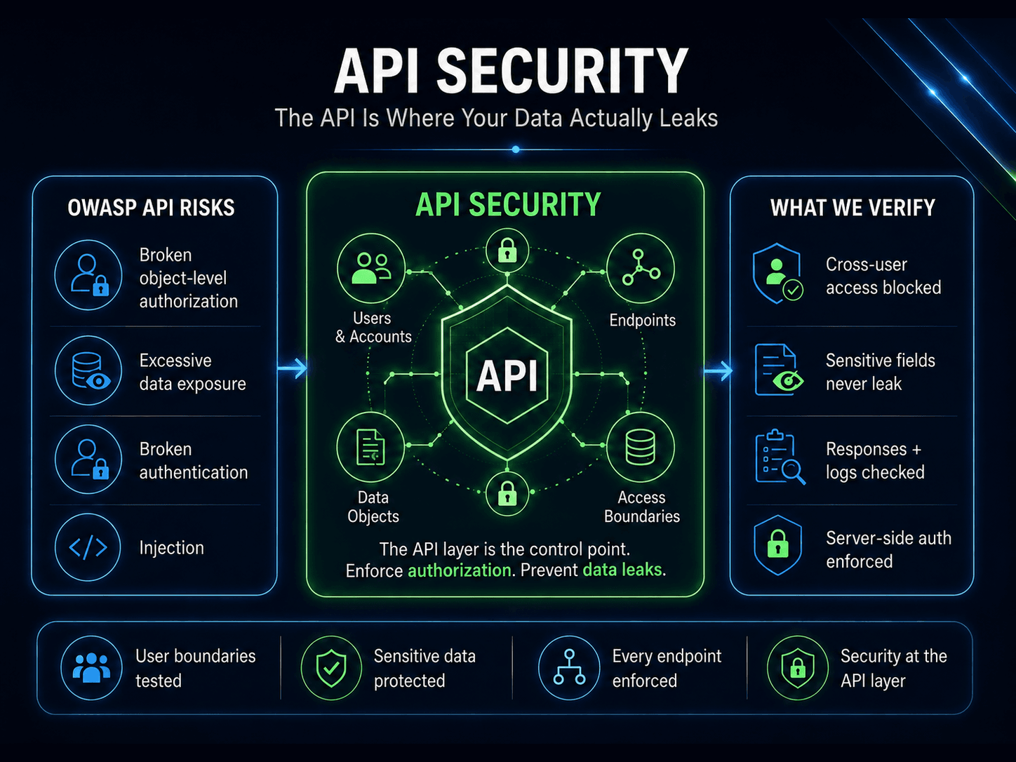 Api Security