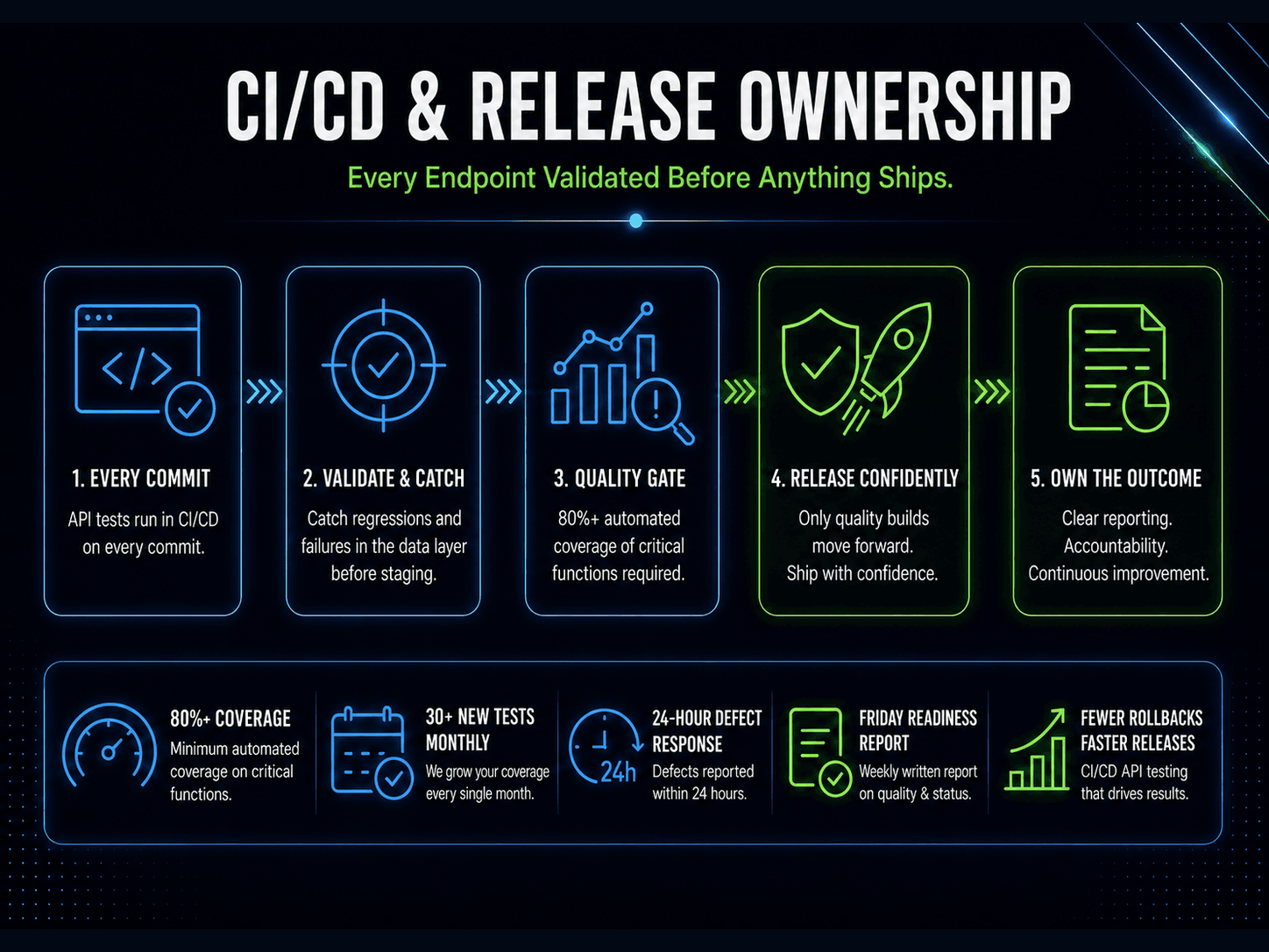 Cicd Release Ownership 1448x1086