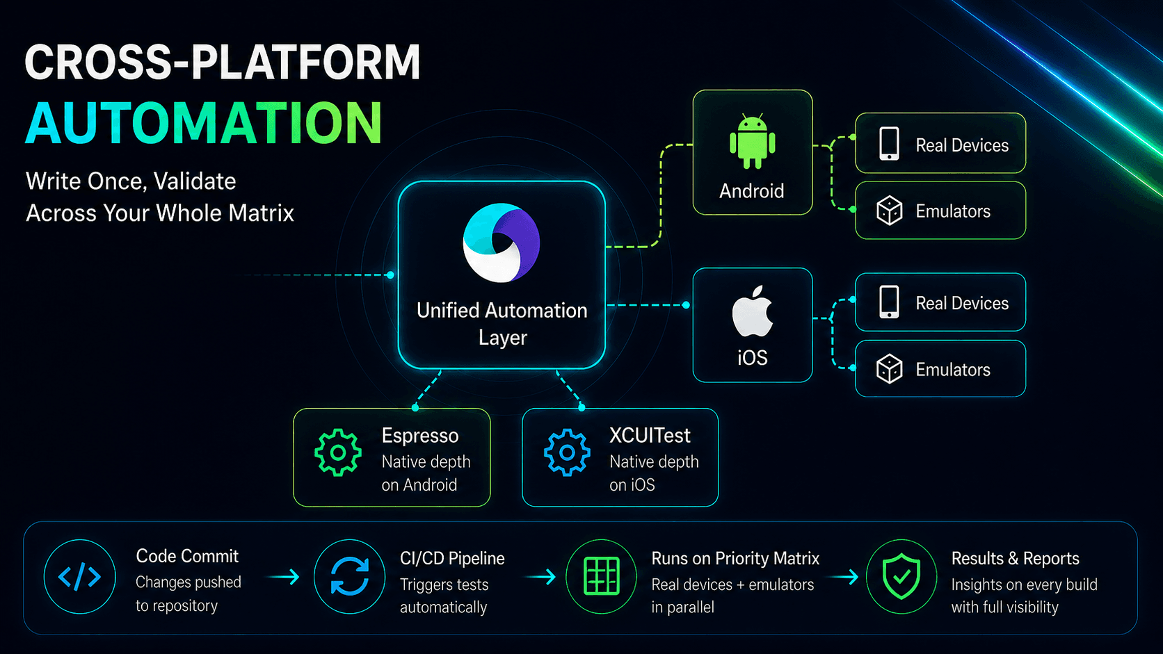 Cross Platform Img