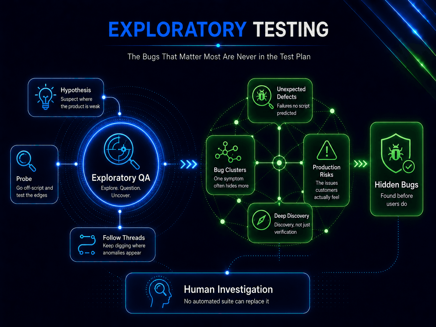 Exploratory Testing
