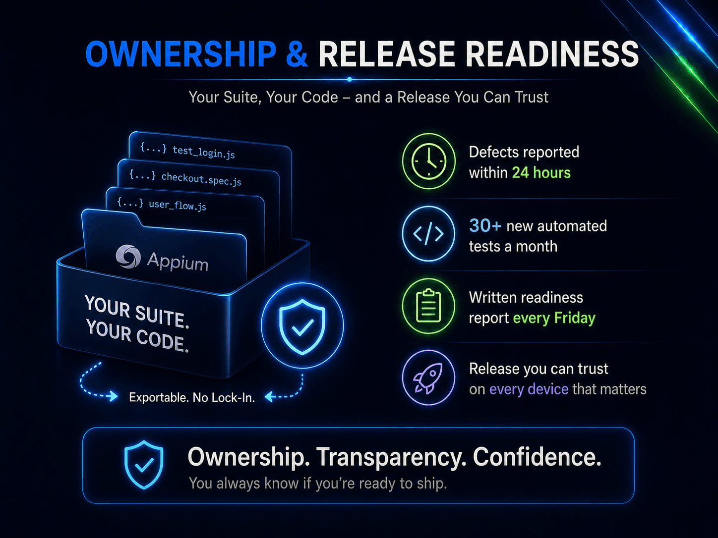 Ownership and Release Readiness