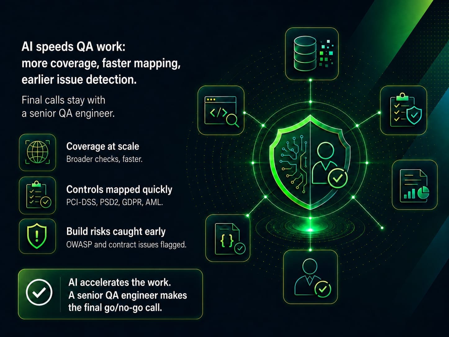 Ai Speeds Qa Work