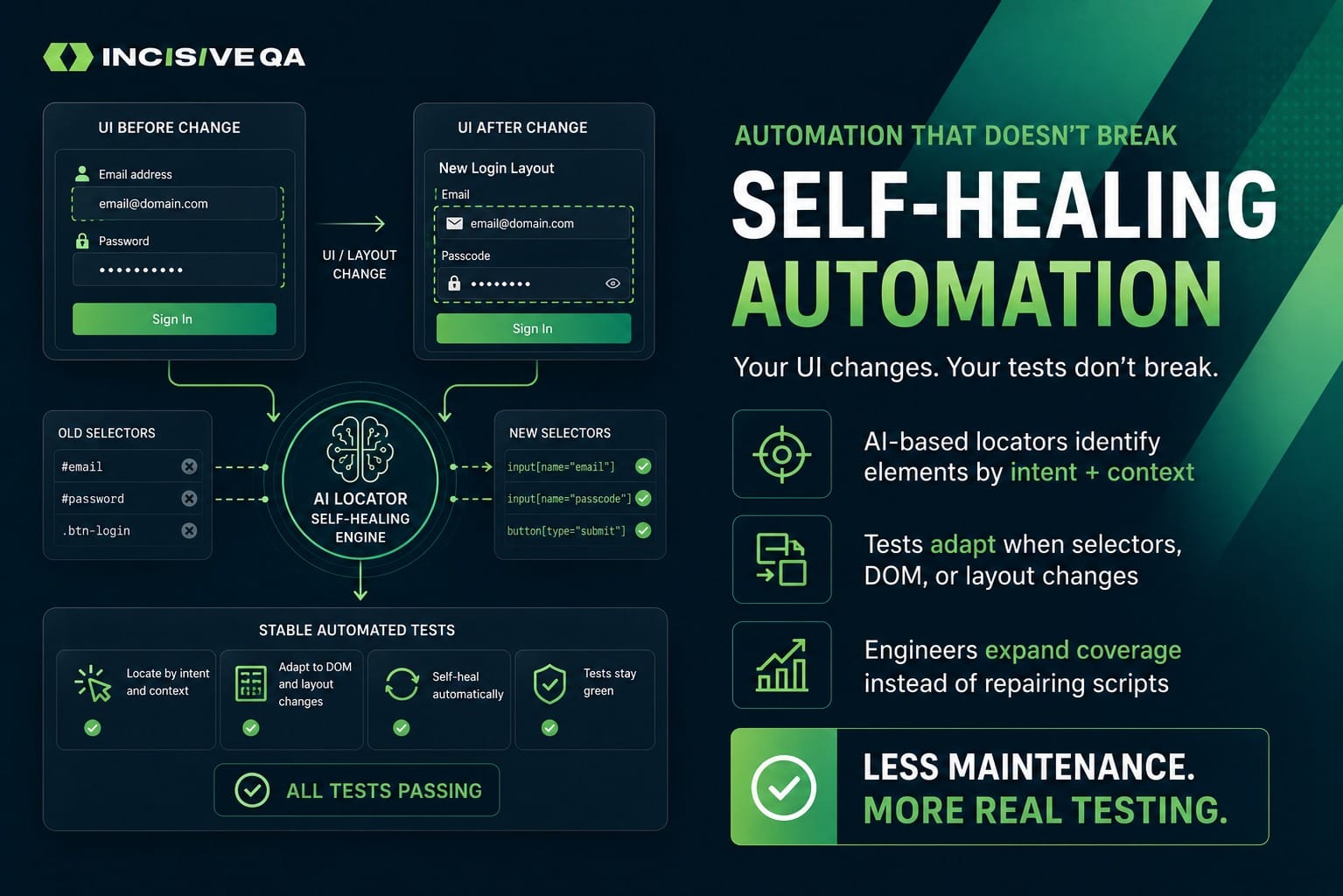 Self Healing Automation