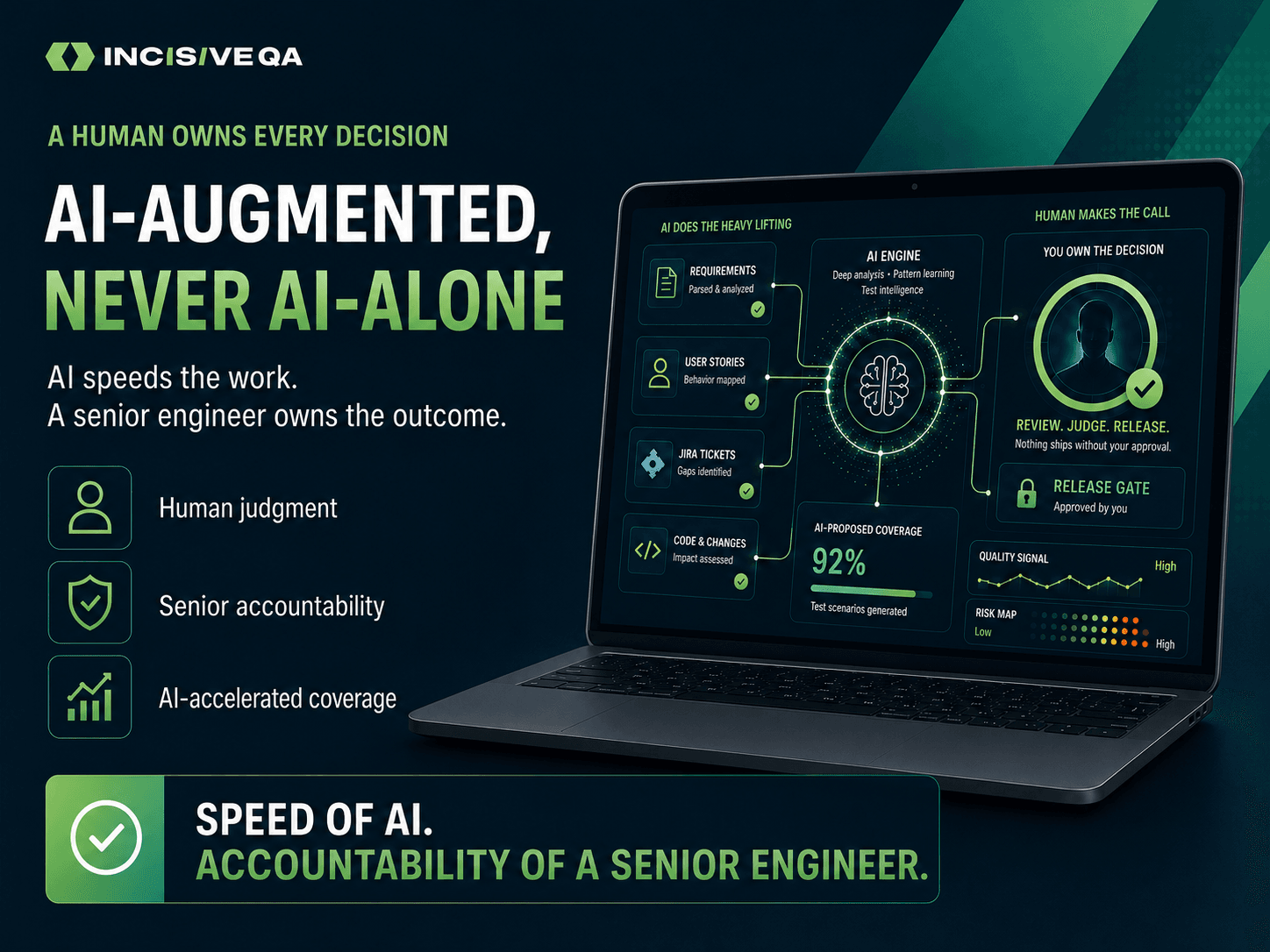 Ai Augmented, Never Ai Alone Qa