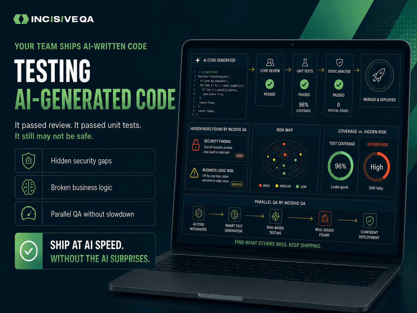 Testing Ai Generated Code