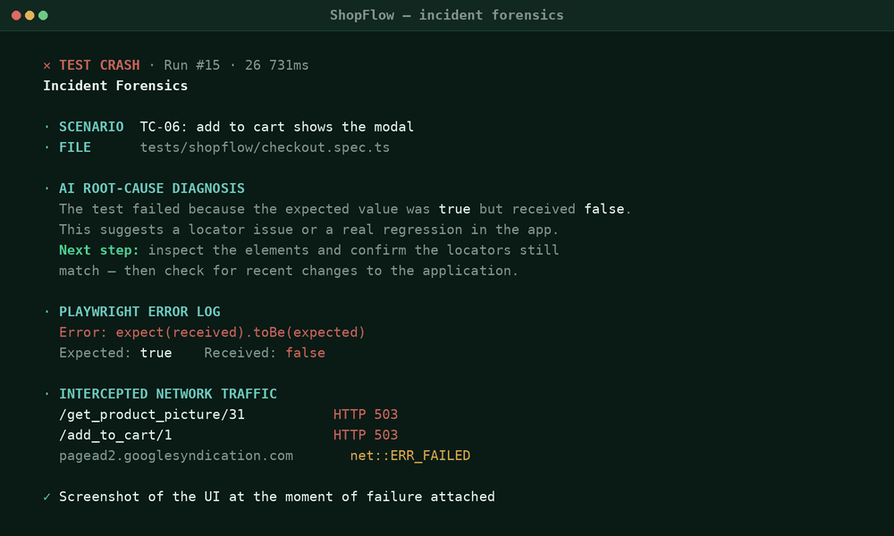 Ai Qa 05 Ai Generated Code